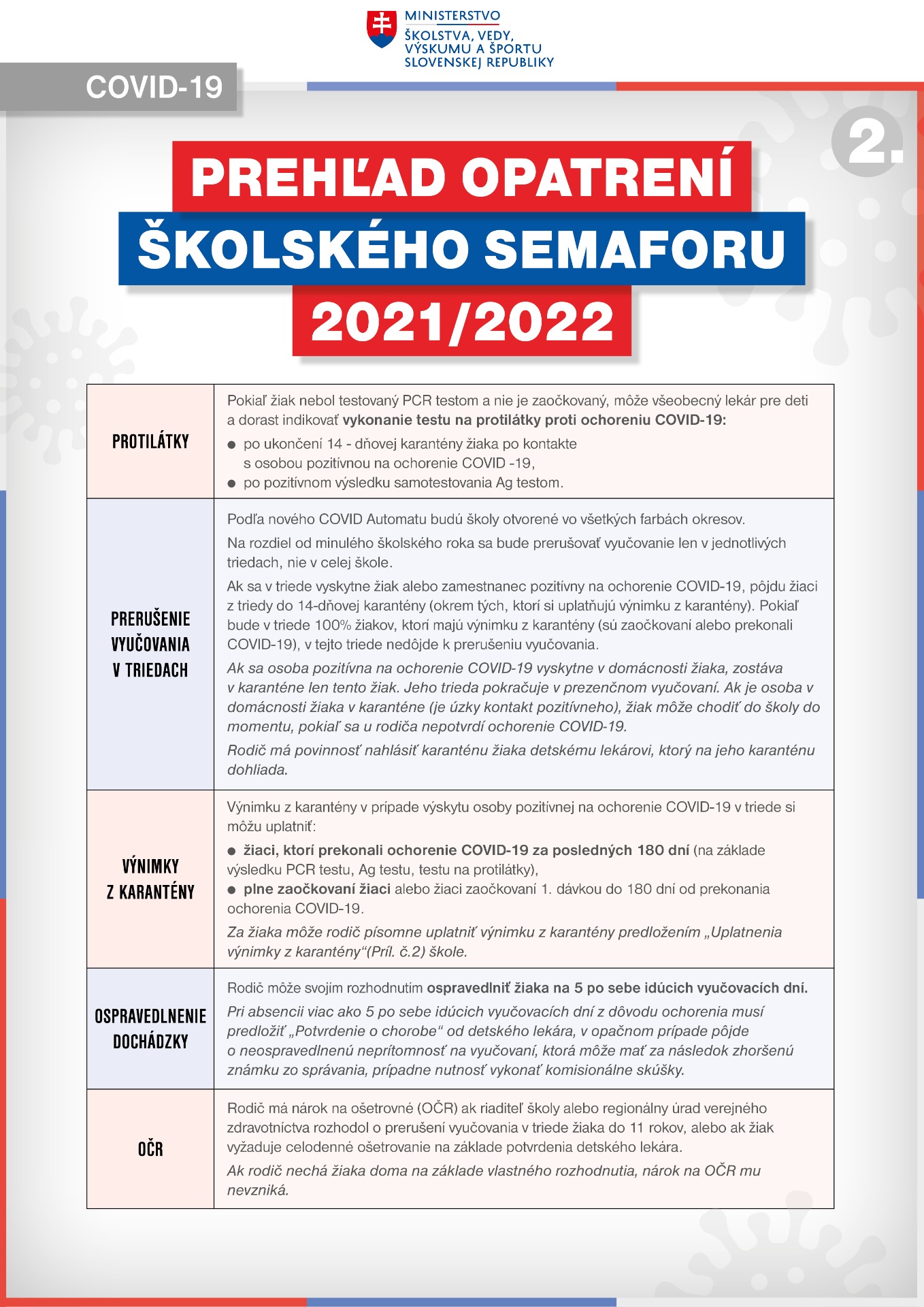 Podmienky prevádzky ZŠ na začiatku školského roku 2021/2022 - Obrázok 2