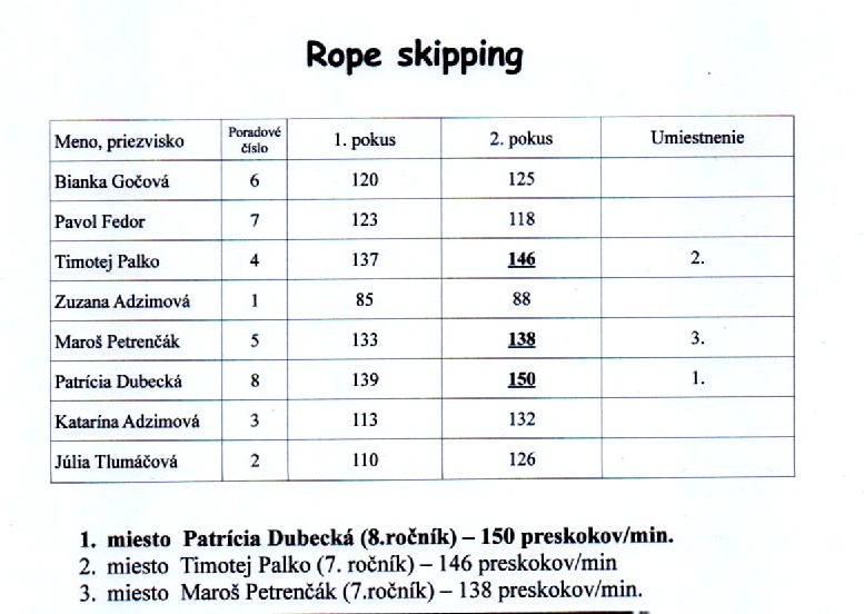  súťaže  Rope skipping, Mgr. Hricová, G.