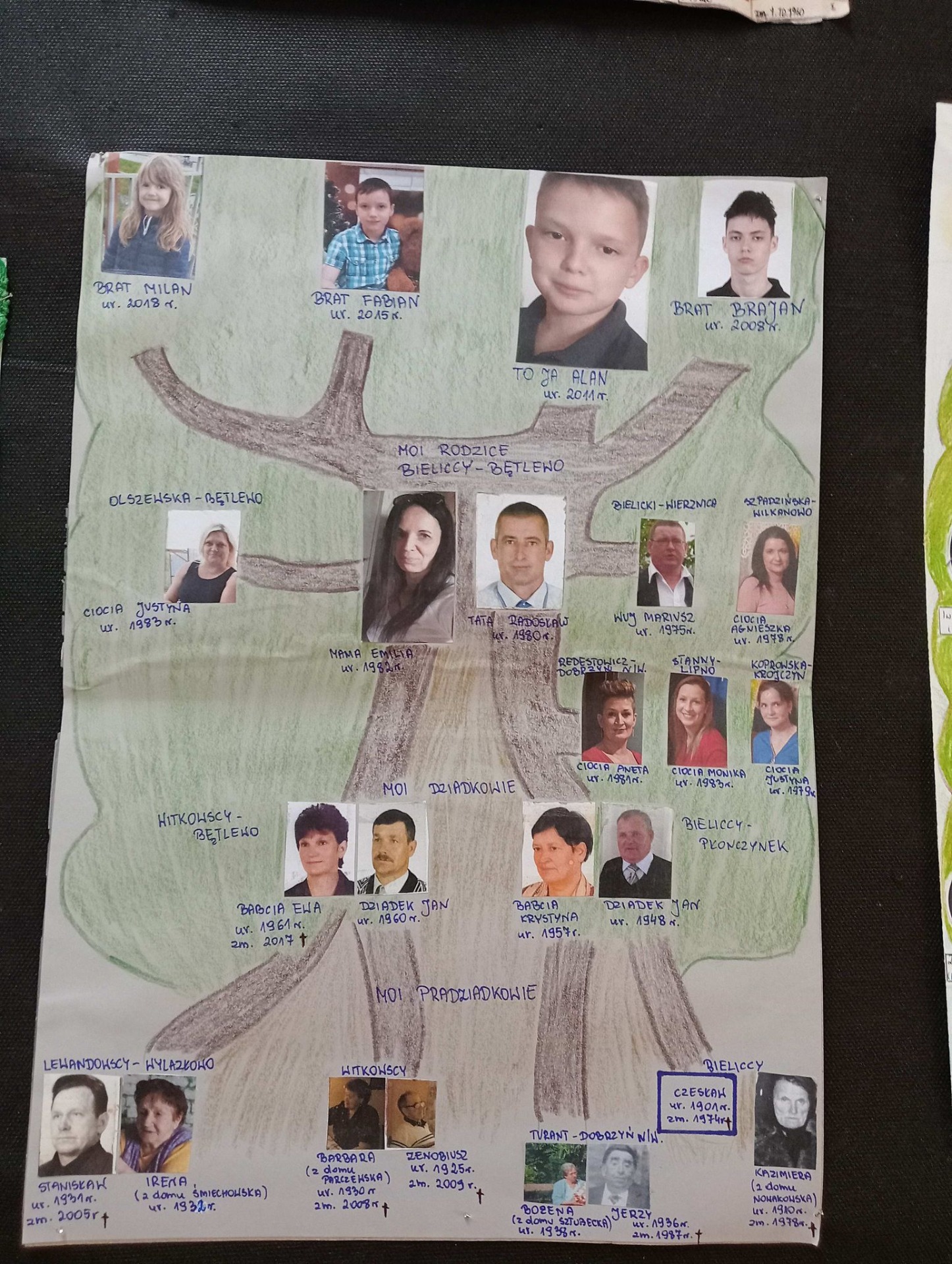 WYNIKI KONKURSU „Drzewo genealogiczne mojej rodziny” - Obrazek 2